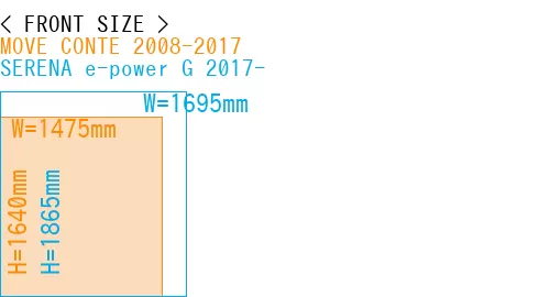 #MOVE CONTE 2008-2017 + SERENA e-power G 2017-